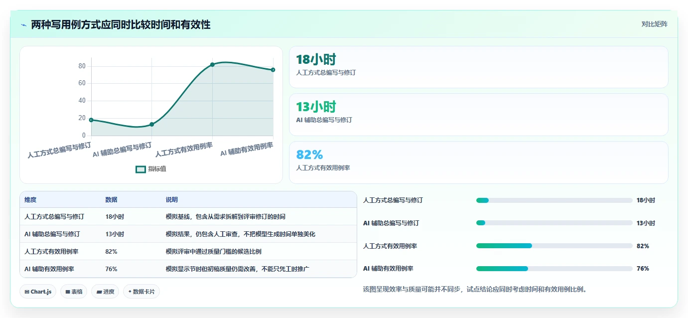 提升测试效率：2026年最值得尝试的5大ai写测试用例用什么工具推荐