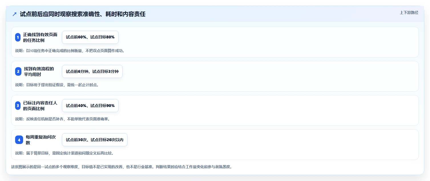 打造高效团队协作:2026年知识库用什么软件写工具选型指南