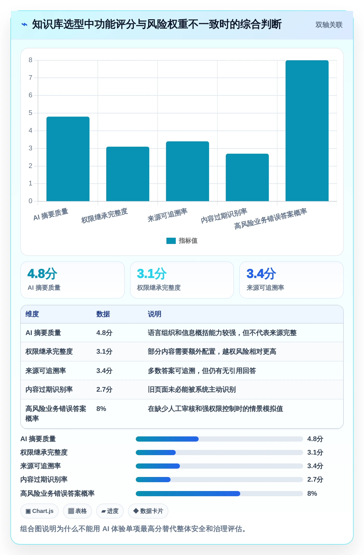 知识库调用选型指南:2026年最值得投资的5款工具