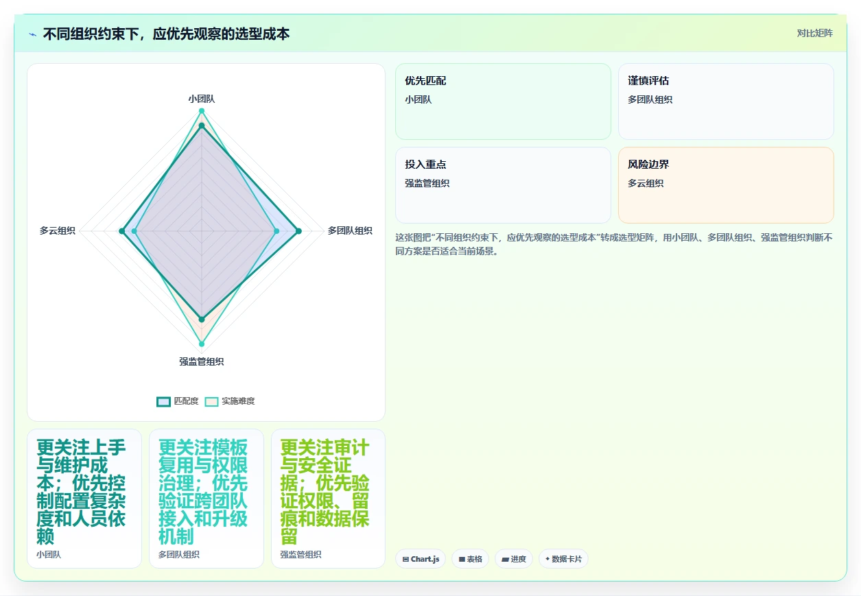 选对DevOps开发平台事半功倍:2026年最值得投资的5大工具