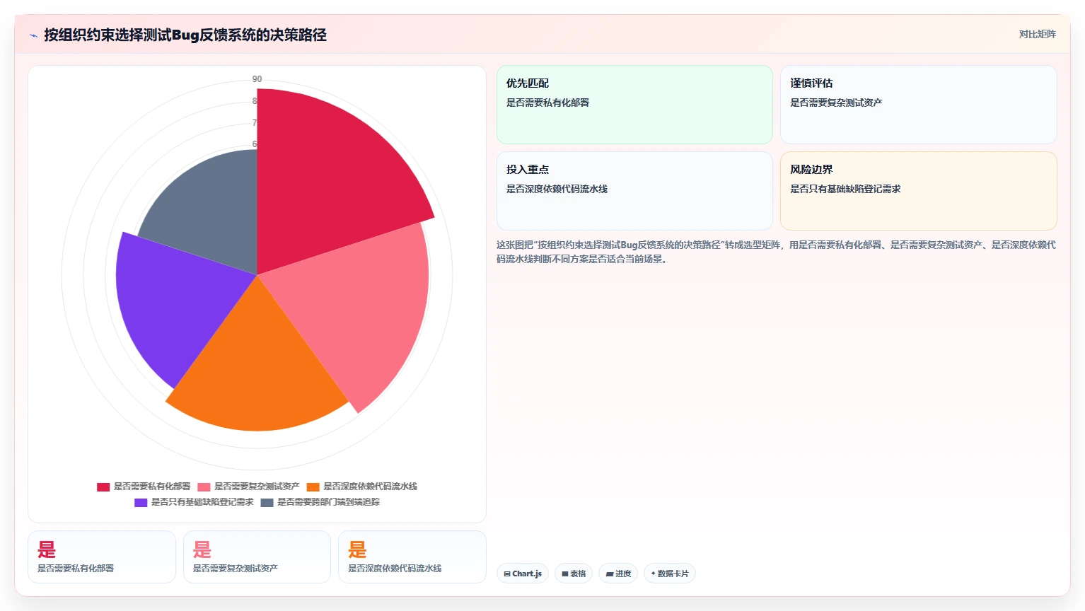 提升开发质量:2026年8大测试bug反馈系统推荐及选型指南