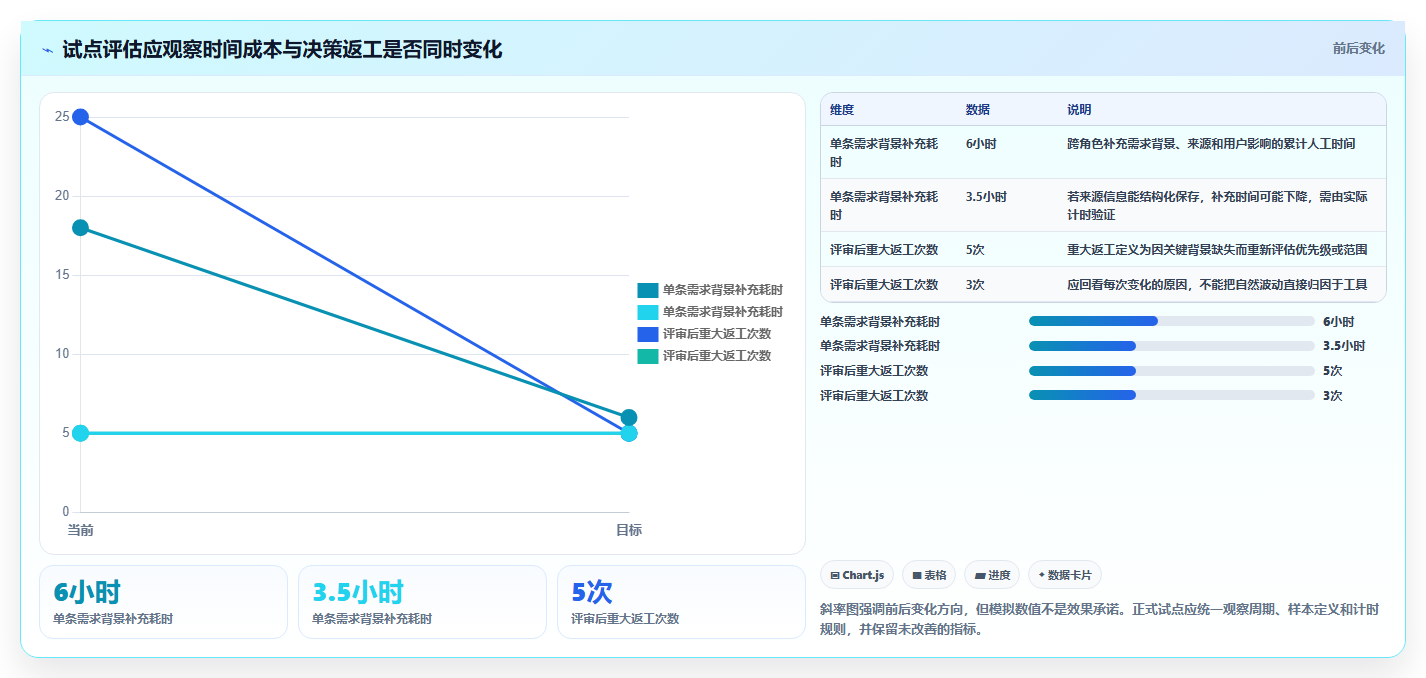 选对软件产品计划书工具很重要!2026年最值得投资的5大方案