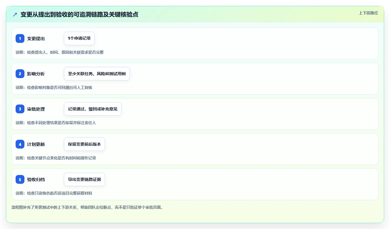 2026年金融信创合规项目管理工具:5款通过实测的选型参考