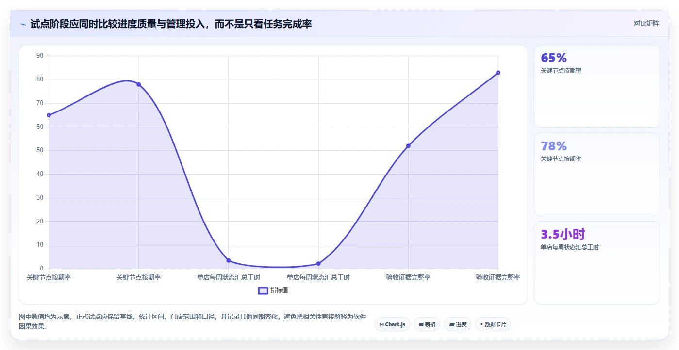 2026 年 7 款零售项目管理软件选型指南:从门店扩张到全渠道运营
