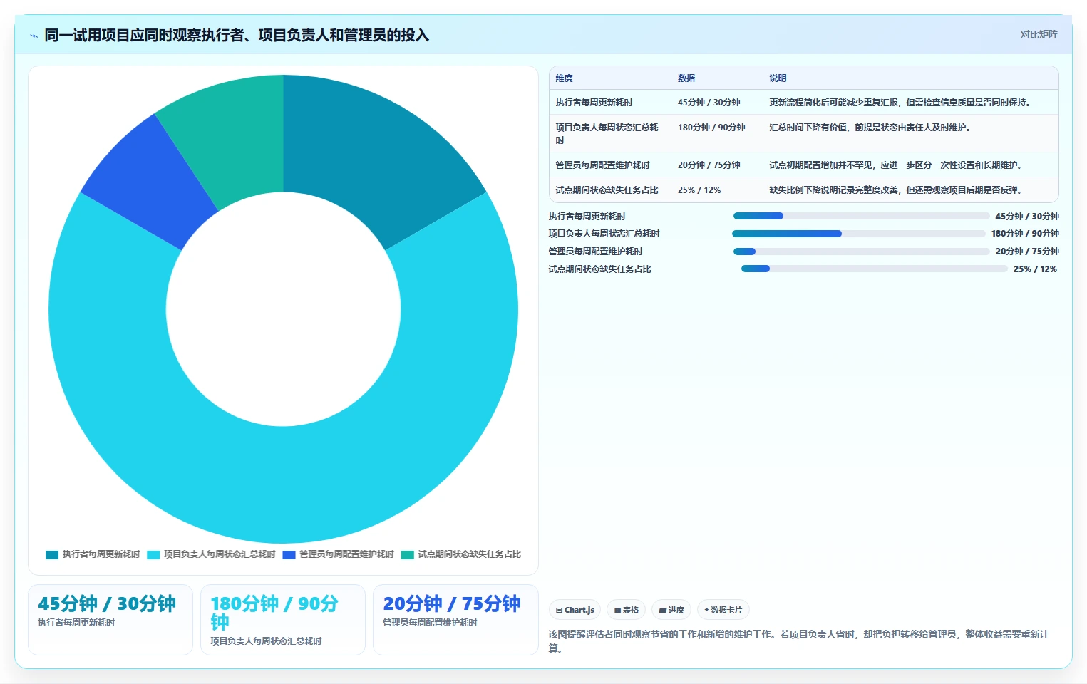 项目管理新趋势:2026年必备的5款创新项目任务软件盘点