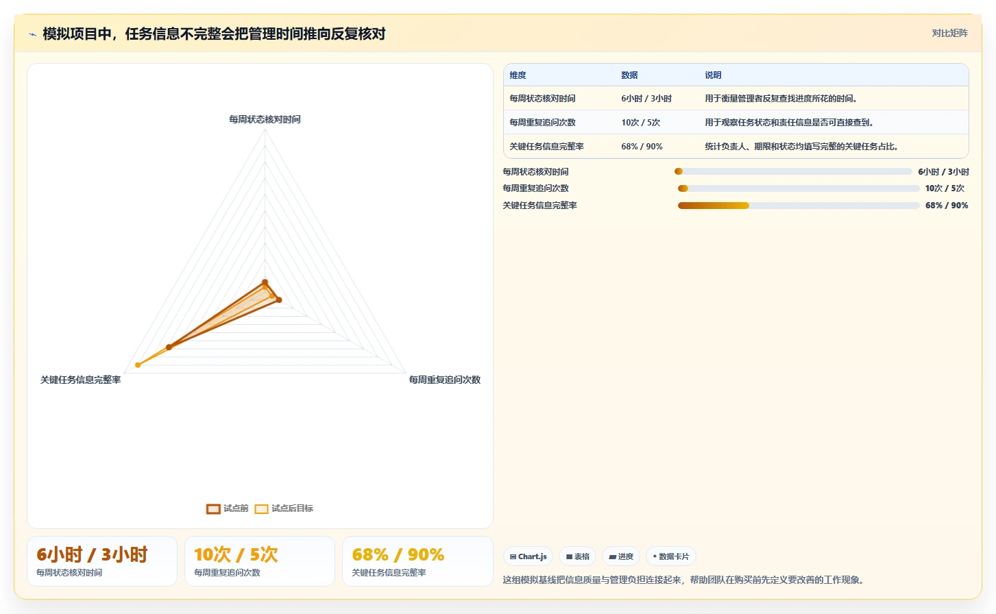 项目管理新革命：2026年最值得投资的5款工作任务管理软件