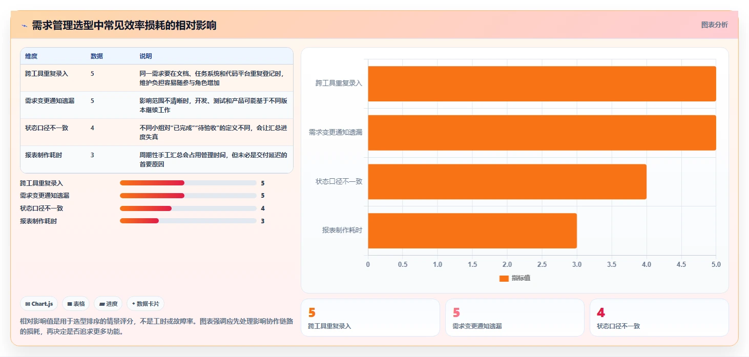 提升研发效率！2026年度8款热门技术开发需求管理系统深度测评