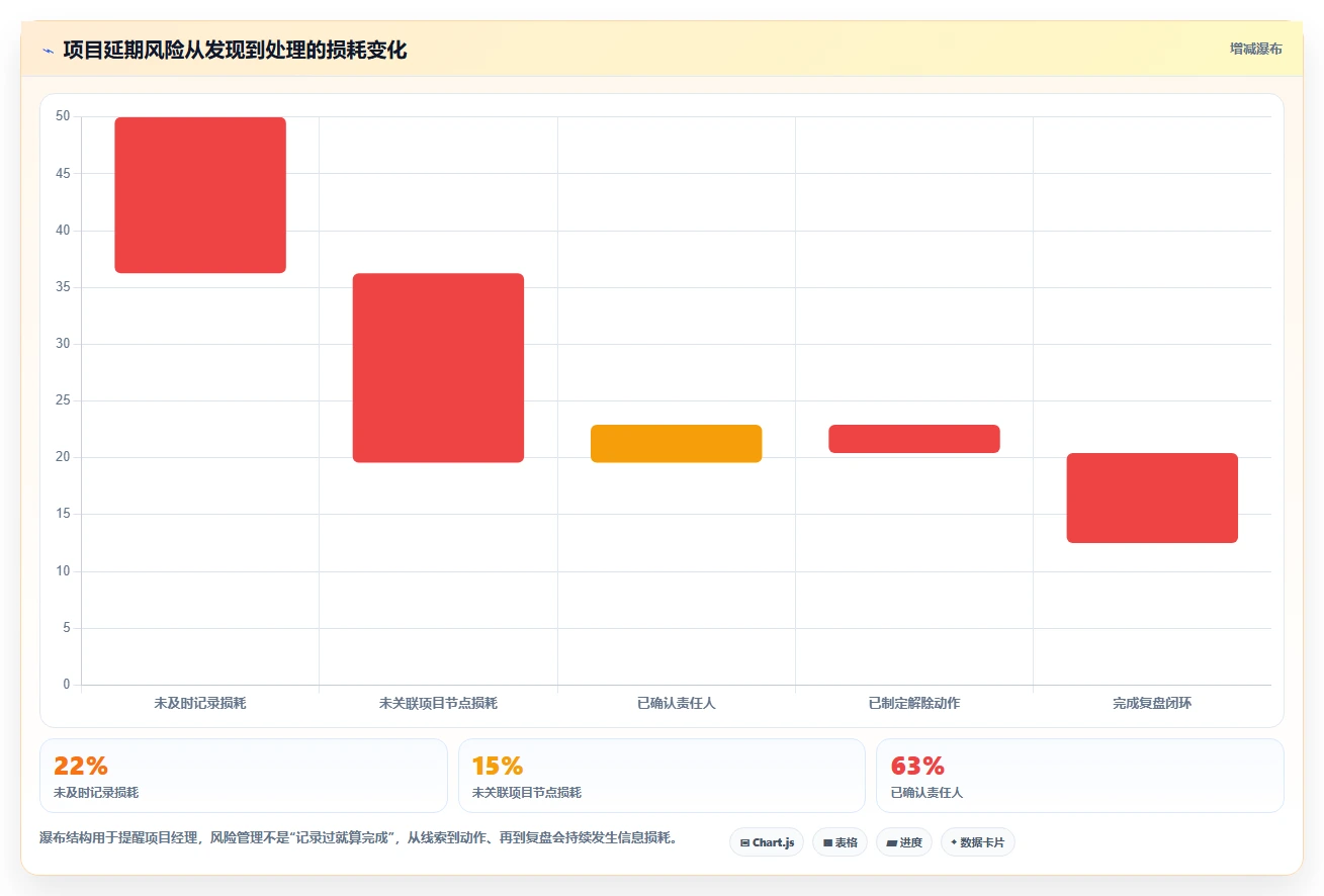 打造高效团队：2026年项目经理必选的7款项目方案软件推荐
