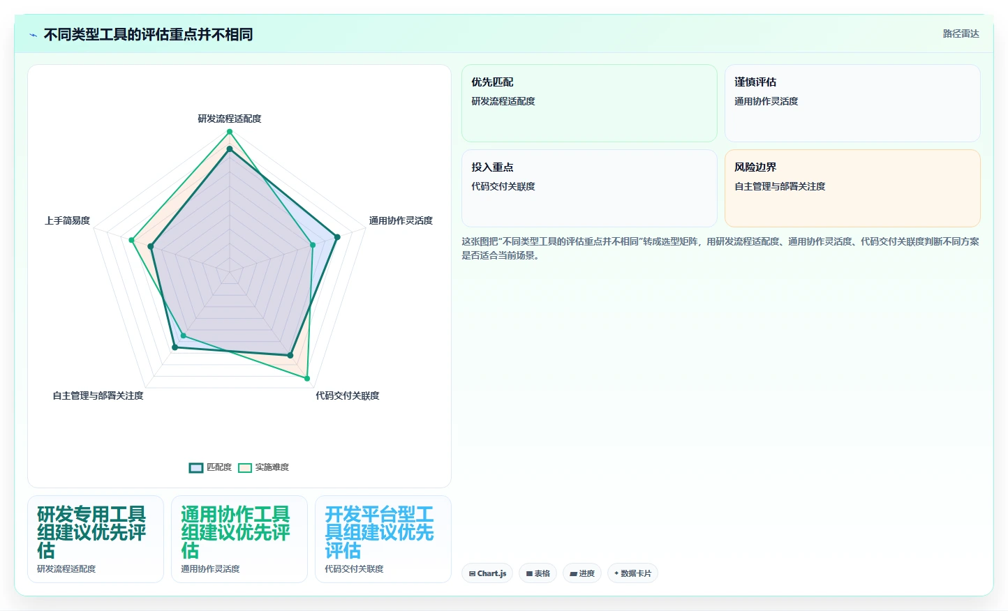2026年Jira替代软件前10有哪些?十款工具测评助你高效选型