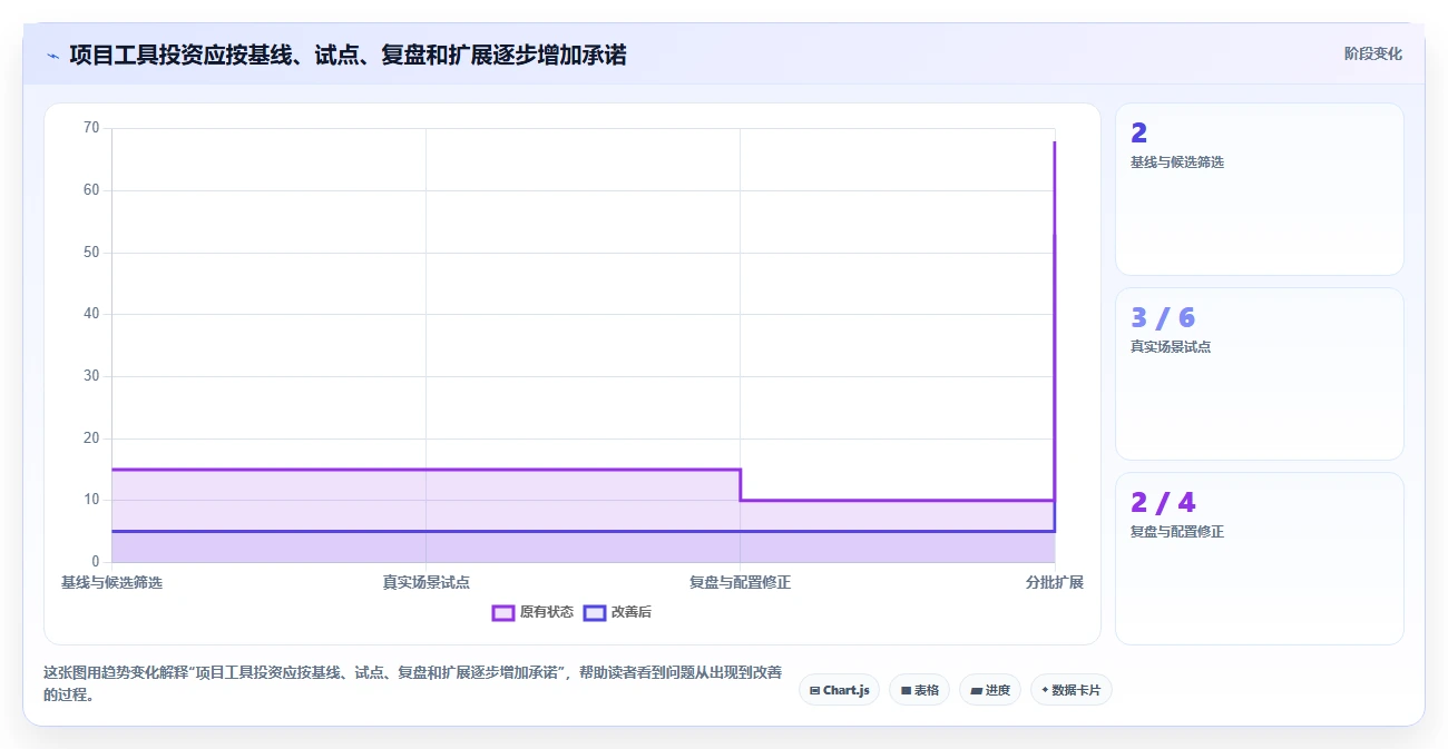 提升研发效率！2026年最值得投资的5款项目工具箱