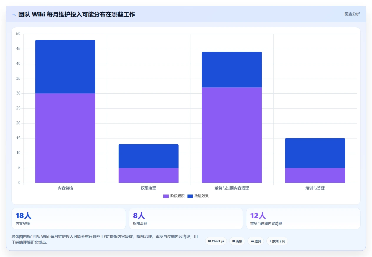 2026年最佳选择：8款顶级confluence与wiki工具全面对比