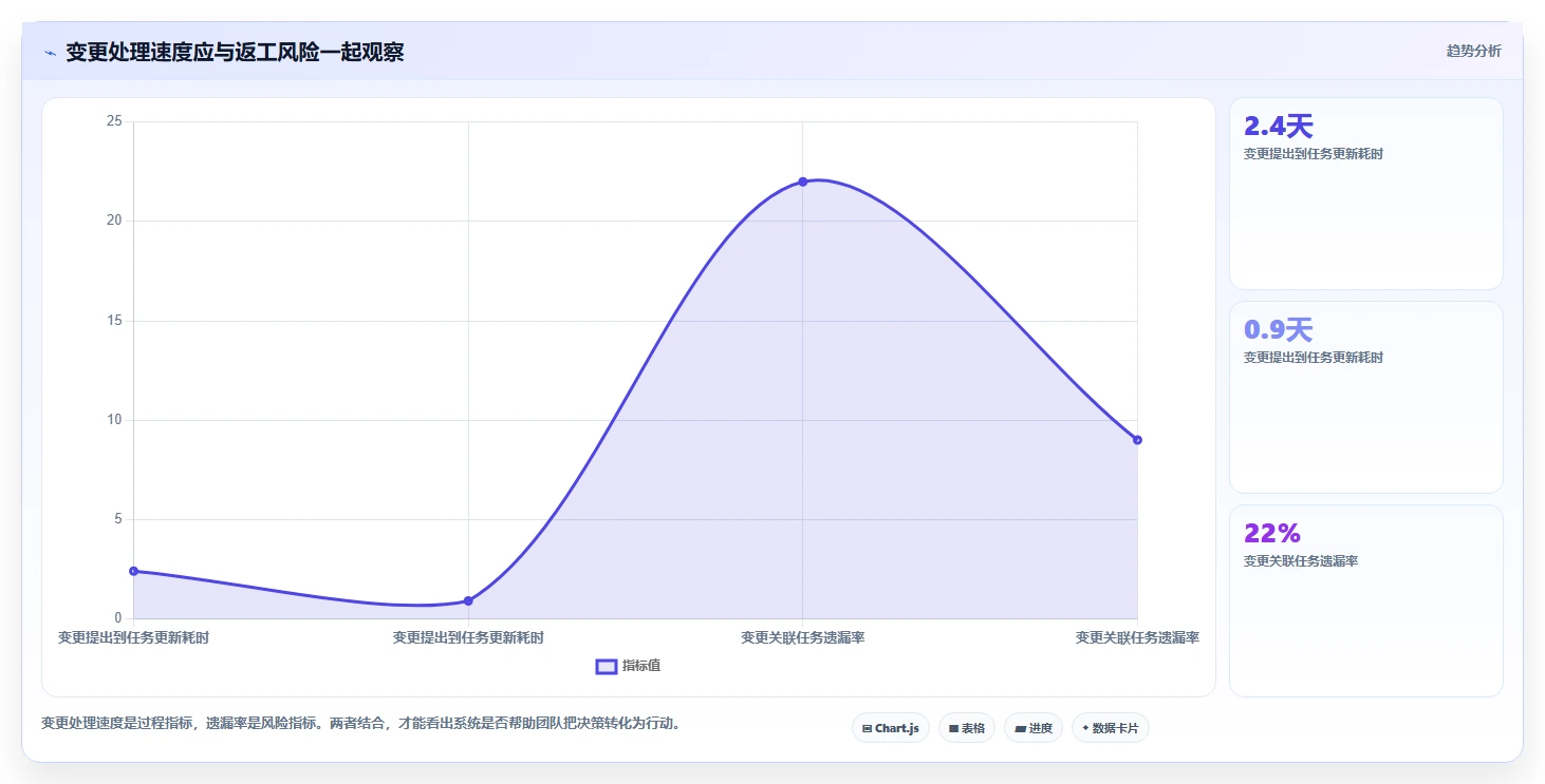 提升团队协作：2026年不可错过的7款任务跟进软件推荐