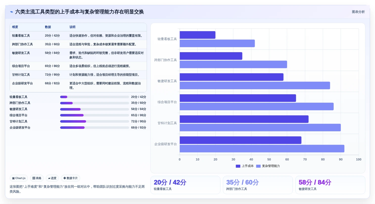 好用的项目管理软件有哪些？主流工具测评对比与推荐清单