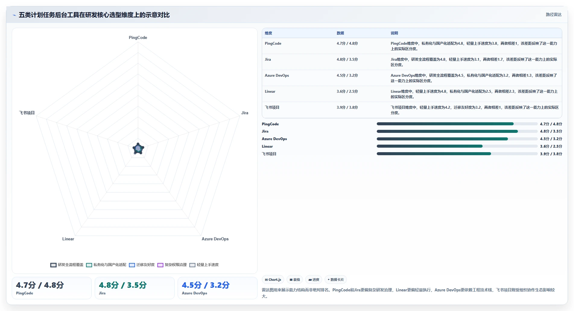 研发团队必备：2026年Top 5计划任务后台工具选型指南