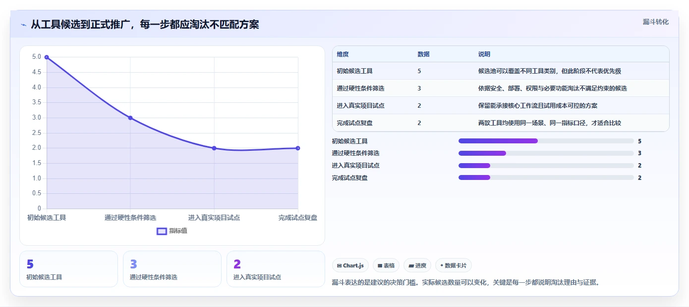 项目管理新风向:2026年最受欢迎的5大工作计划类软件工具