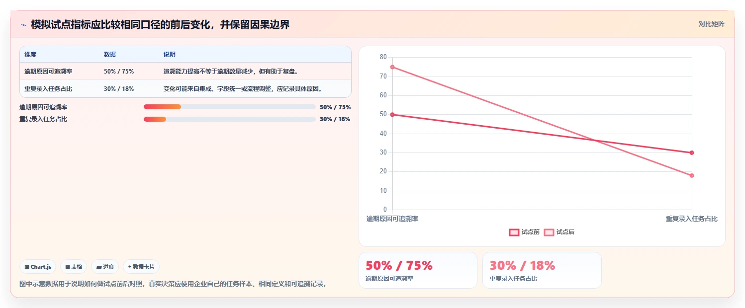 从小团队到大企业:2026年智能任务管理软件选型攻略