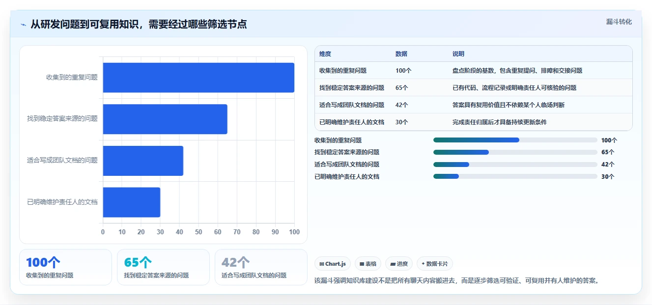 提升团队生产力！2026年最值得投资的5大程序员知识库软件