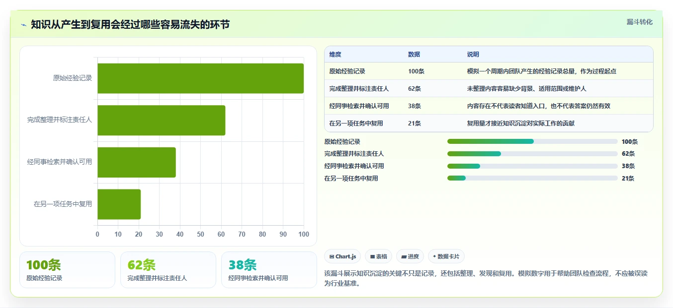 2026年效率革命：6款最好的知识管理软件全面对比