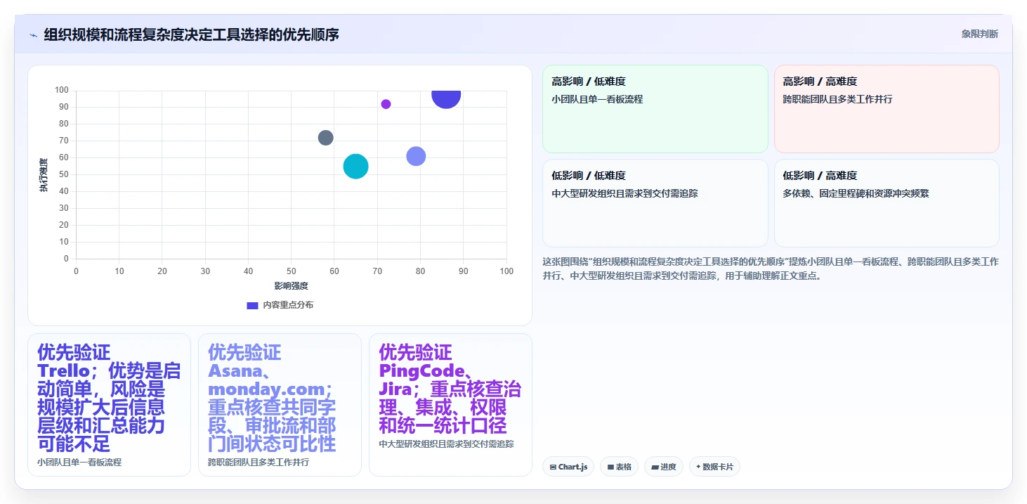 2026年项目经理必备：6大管理软件工具对比与选型指南