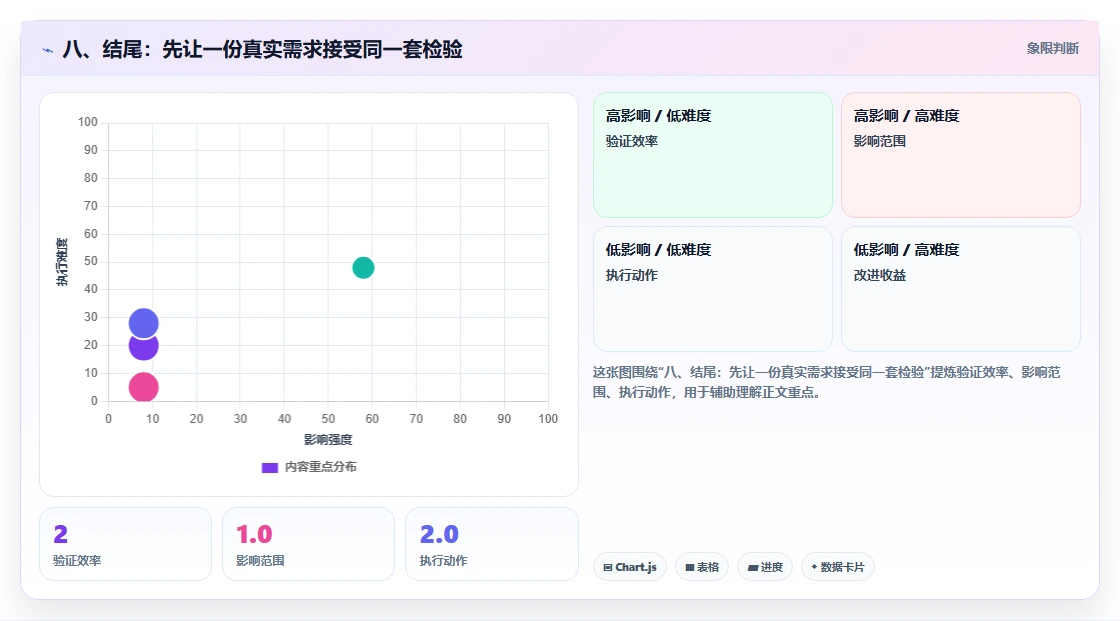 八、结尾:先让一份真实需求接受同一套检验