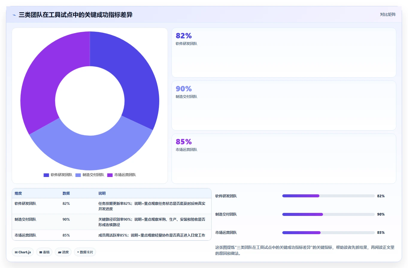 选择困难症福音:2026年最值得尝试的8款PingCode甘特图替代工具推荐