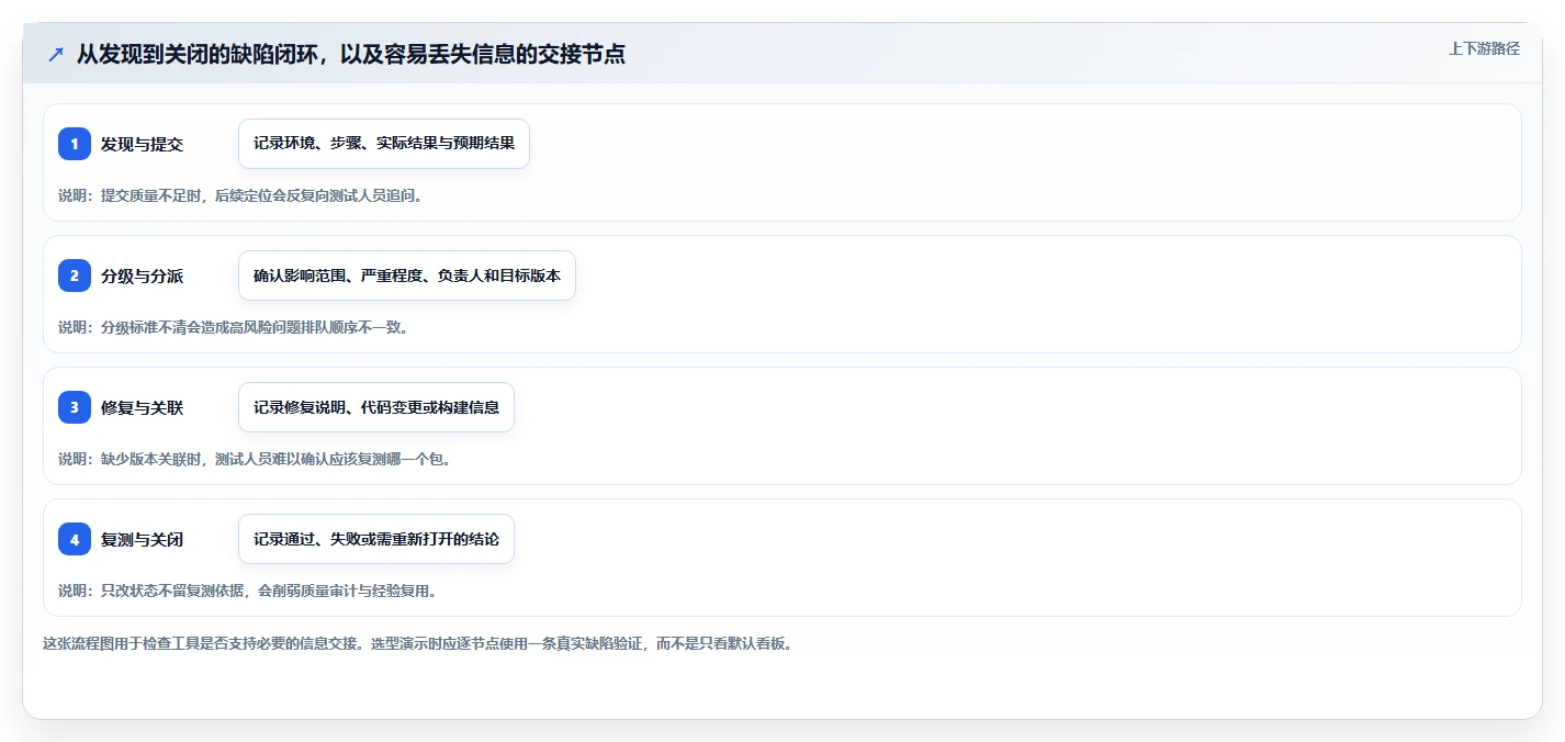 如何选择最佳软件测试缺陷管理系统?2026年8大热门工具对比分析