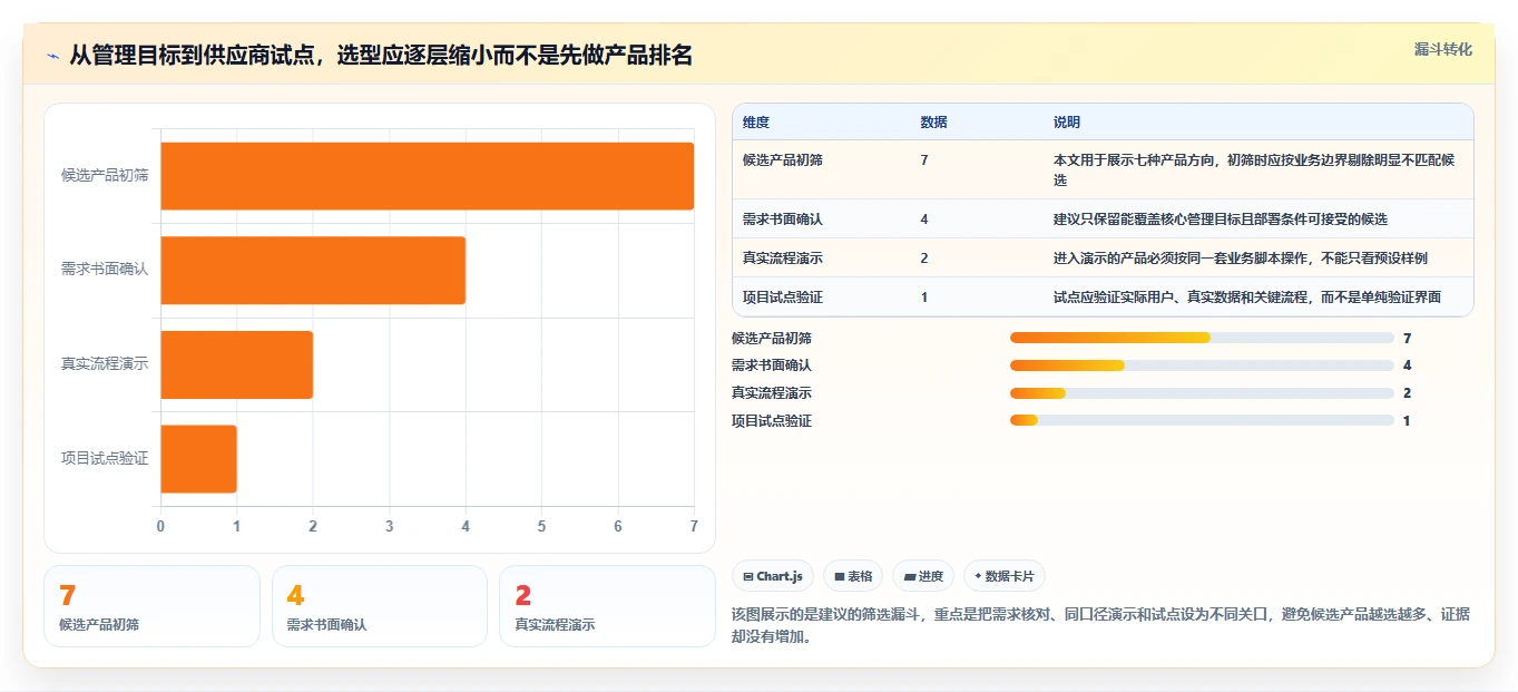 2026 年工程项目管理系统选型指南：7 款主流平台深度对比