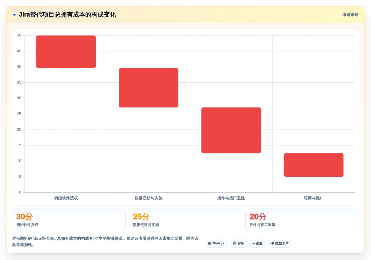 2026年企业级Jira替代方案评估:10款研发管理工具深度对比