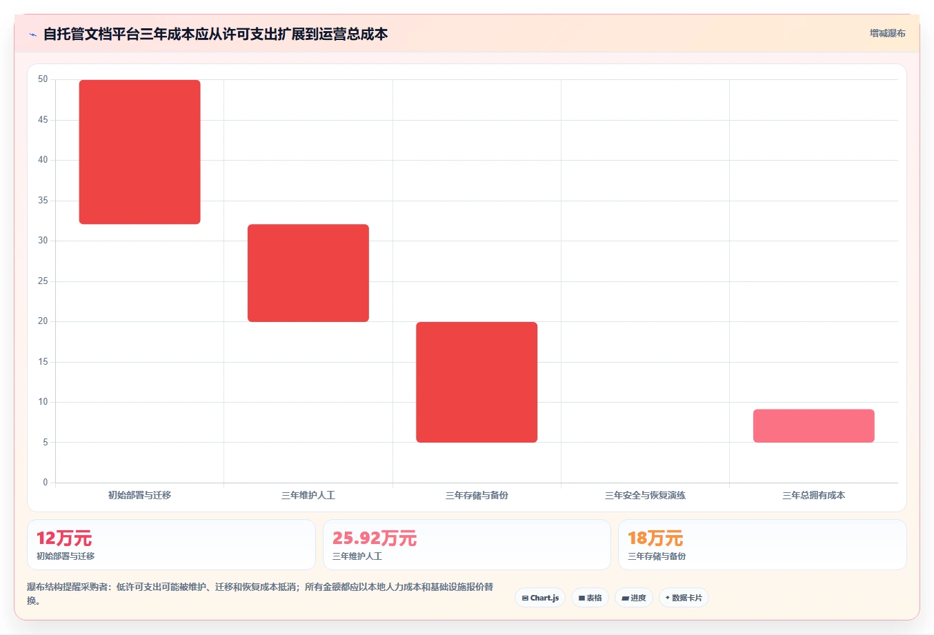 企业级文档管理系统Docker工具盘点:2026年7款值得关注的解决方案