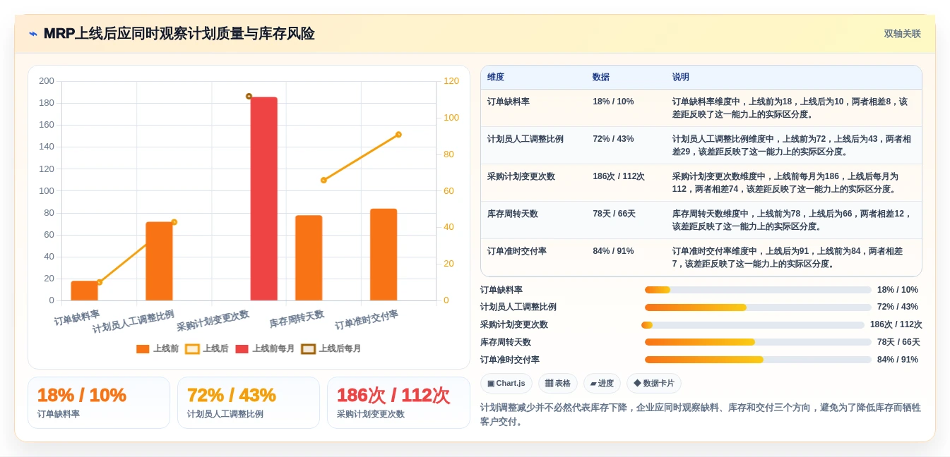 选对mrp需求管理工具有多重要?2026年5大热门工具对比与推荐