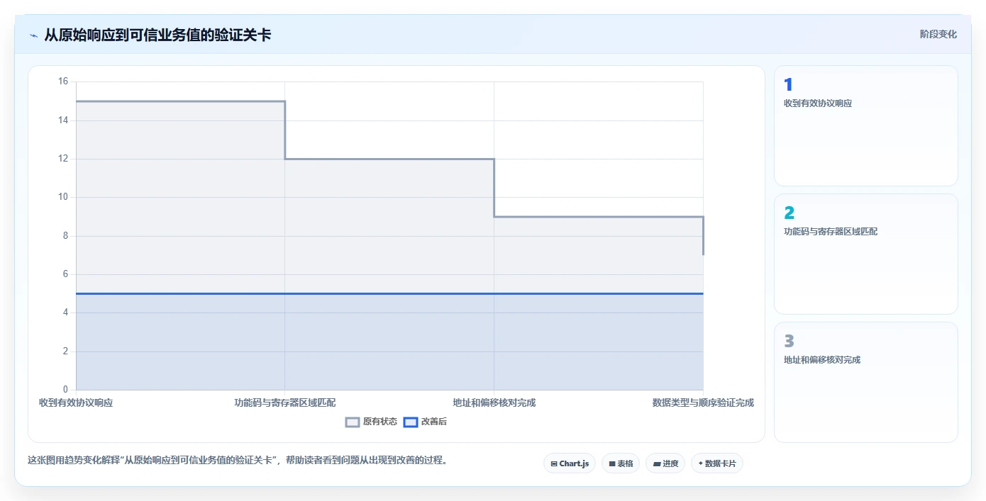 选择困难症患者福音:2026年Modbus测试软件选型指南
