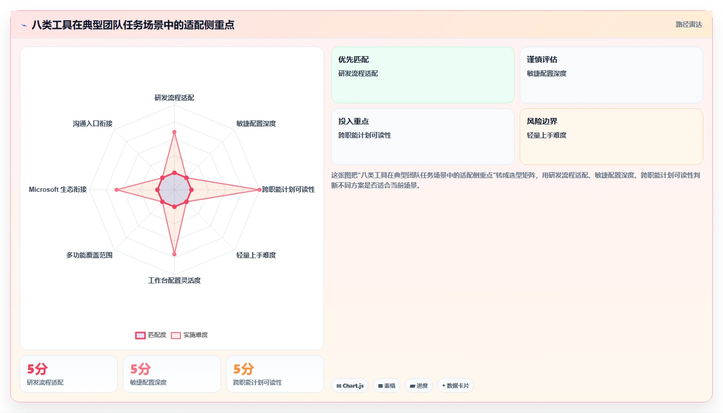 项目管理新趋势：2026年最受欢迎的8大工作任务下发软件盘点