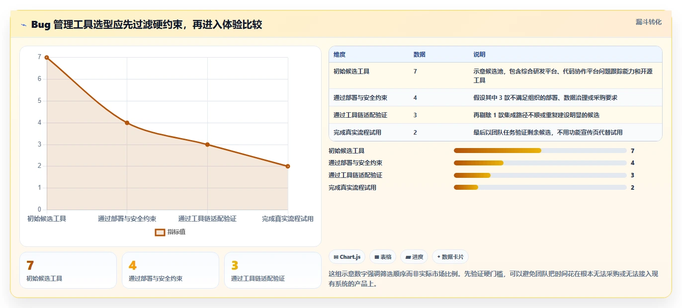 项目经理必看：2026年7款主流常见bug管理系统工具对比与选择指南