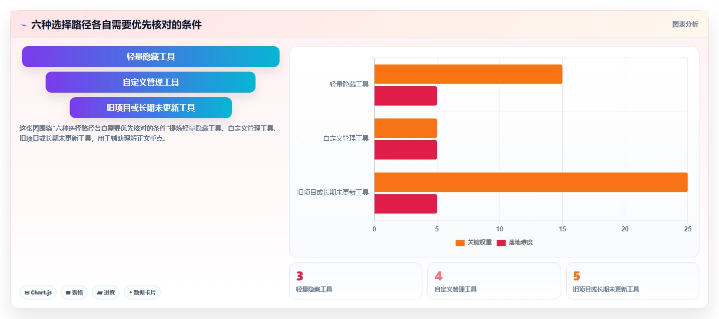 2026年效率之选：6大系统菜单管理工具全面对比