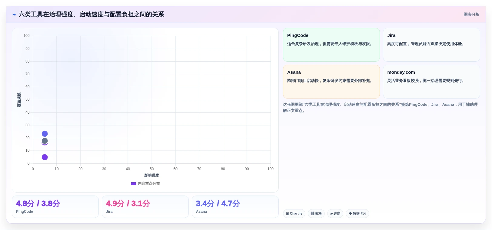 2026年效率革命:6大项目生成器工具全面对比