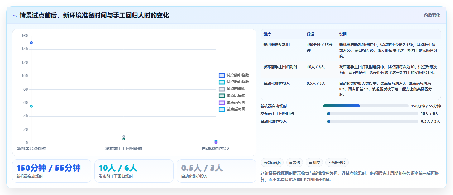 程序工具选型指南：2026年开发团队不可错过的5大神器