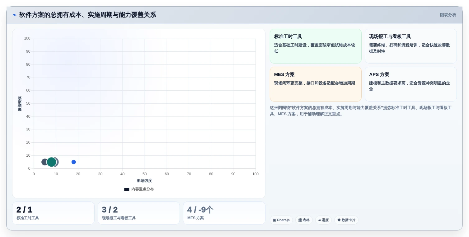 2026年效率革命:6大标准工时及产能计算软件全面对比