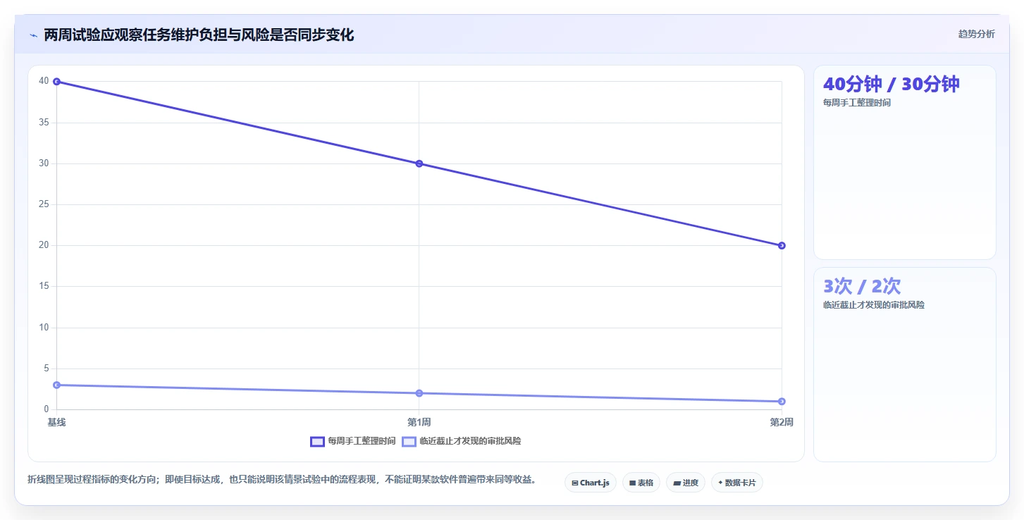 项目管理新趋势:2026年最值得投资的8大个人工作进度跟进工具