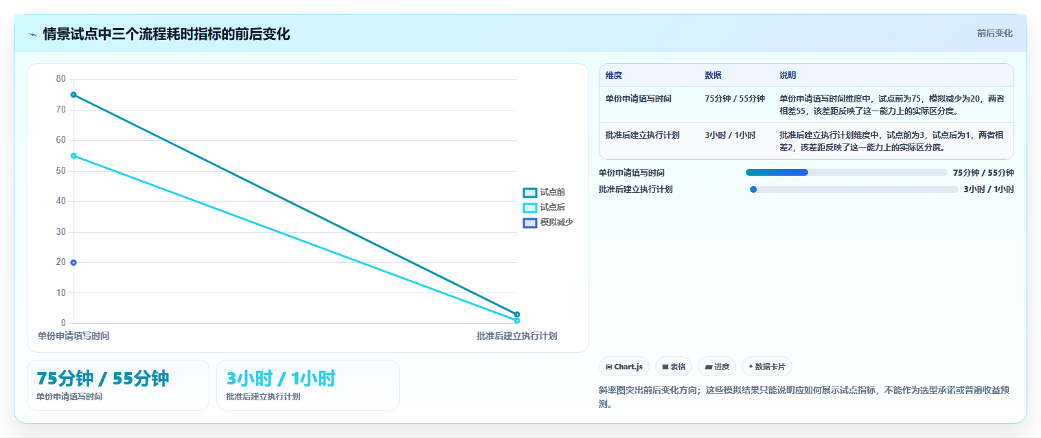 选对工具事半功倍：2026年产品立项表格选型指南