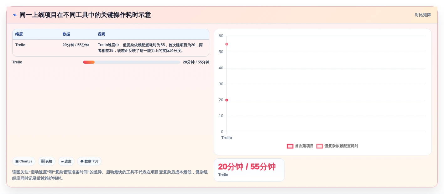 2026年项目管理工具推荐:7款热门产品对比与选型指南