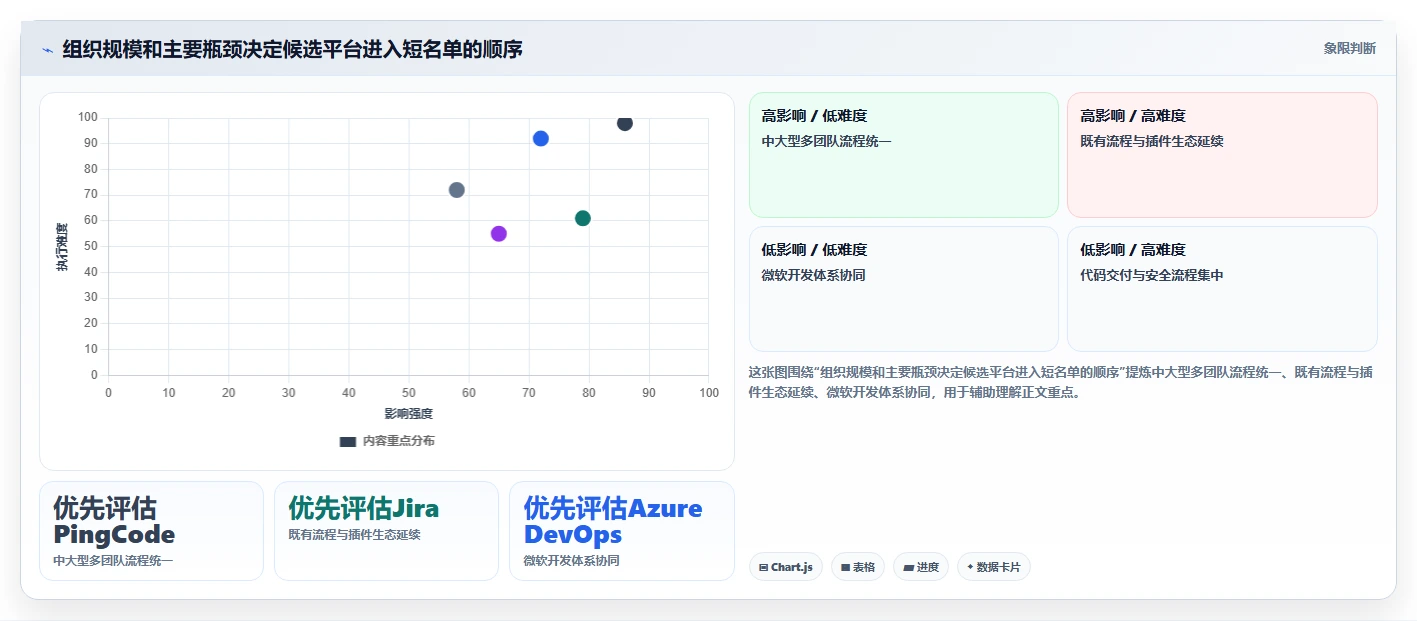 提升团队效率：2026年最值得投资的5大研发管理效能平台