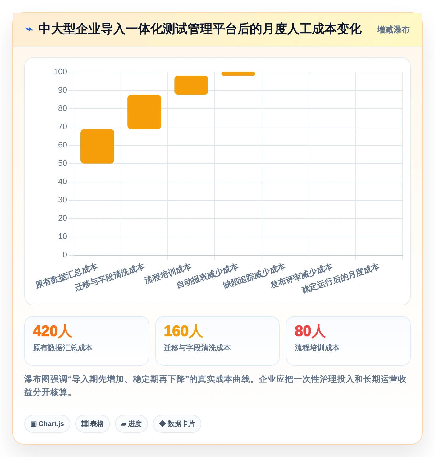 测试管理工具选型指南:2026年7大热门产品深度分析