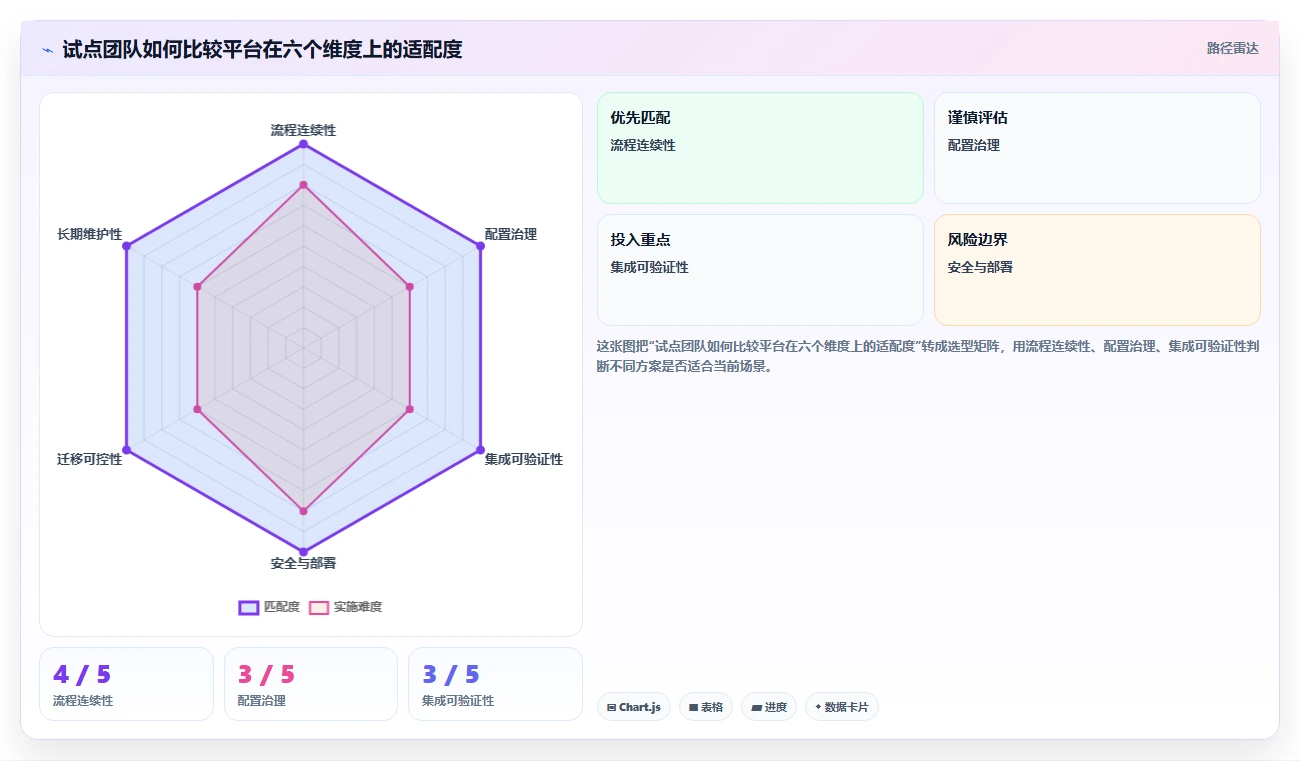 2026 年企业研发管理平台选型指南：5 款主流工具对比分析