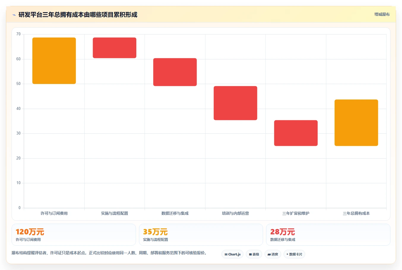 2026年企业研发项目管理平台选型指南:7款主流系统对比与评估框架