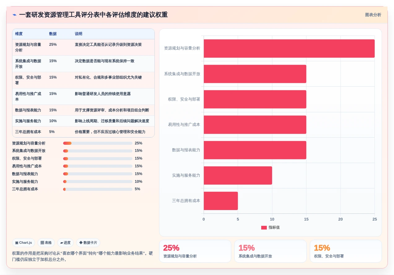 从入门到精通:2026年研发资源管理工具选型指南