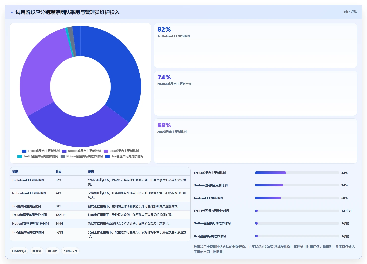 2026年远程项目管理软件选型指南:10款主流工具对比
