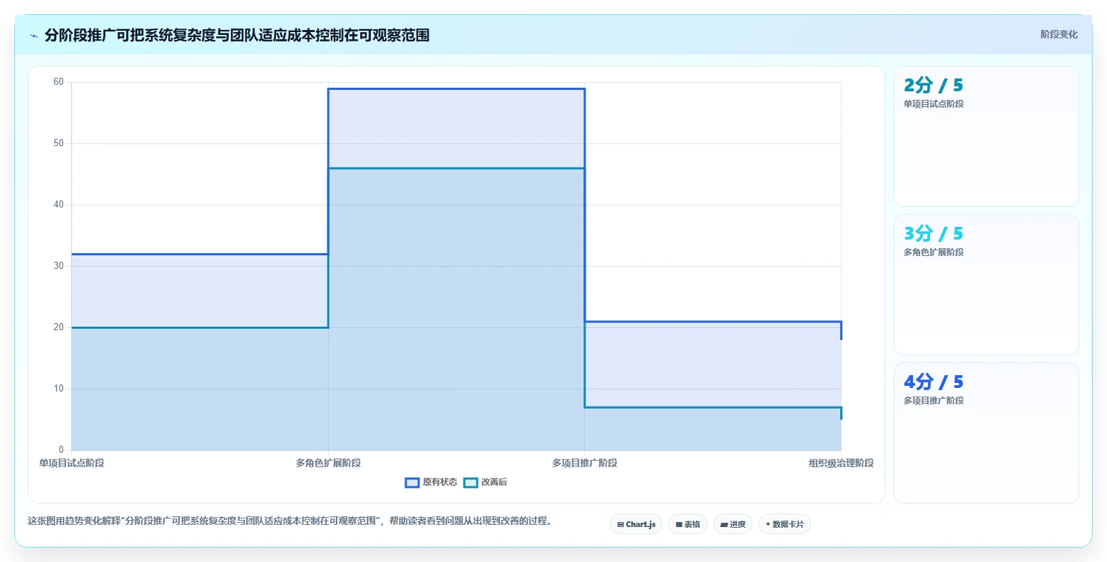 项目经理必看:2026年7款研发系统工具深度对比与选型指南