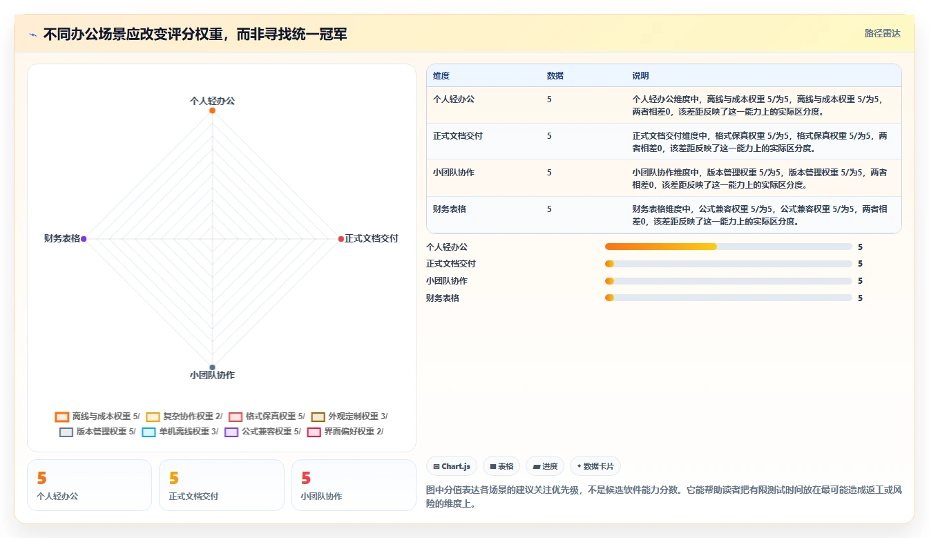 从新手到高手：2026年win10文档工具选购指南