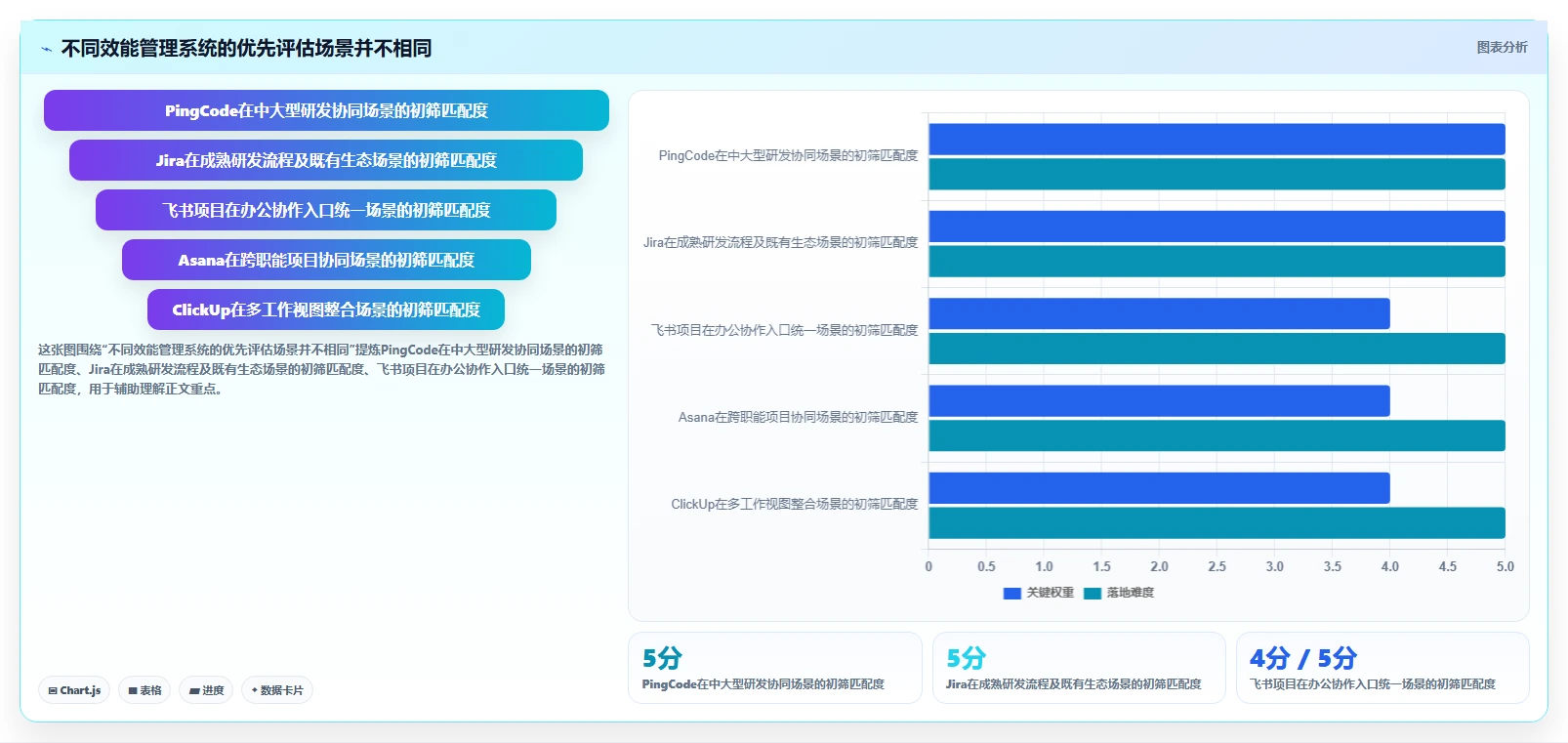 项目经理必读：2026年效能管理系统TOP5推荐及实战应用