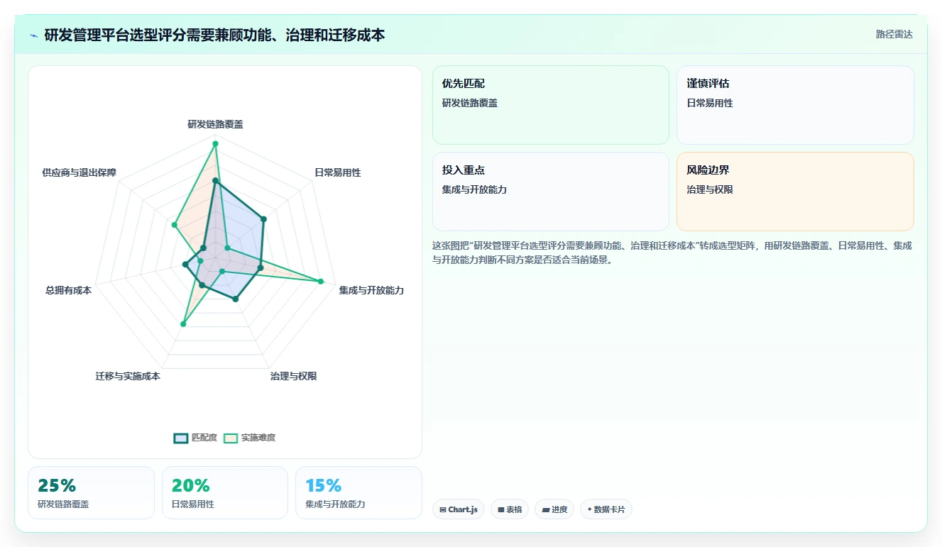 打造高效研发团队:2026年7款顶级it项目管理平台推荐